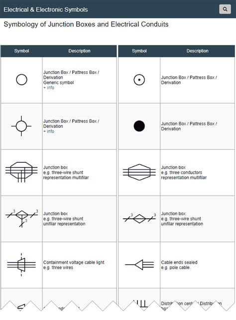 data junction box symbol|junction box electrical symbol.